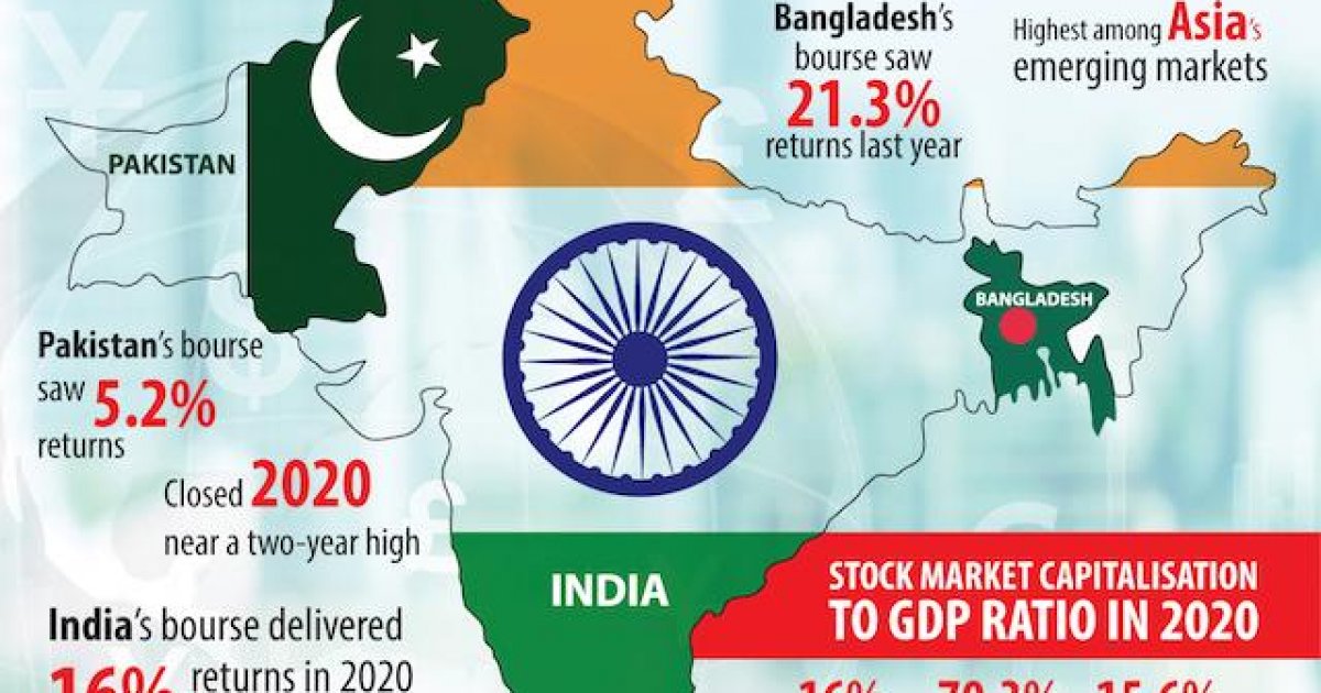 Dse Market Cap Swells To Record High