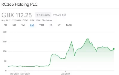 RC365 Holding share price from Google Finance