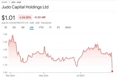 Judo capital graph