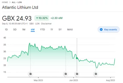 Atlantic Lithium