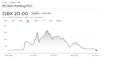 GBX 20