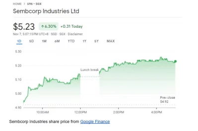 Sembcorp