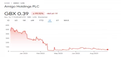 amigo holdings