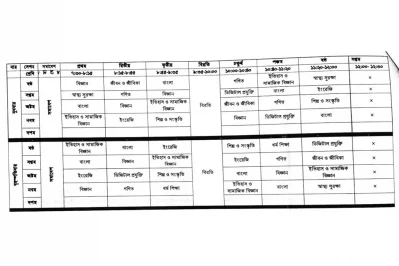 Class routine for grades six to ten