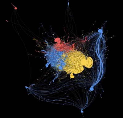 This narrative comparison network graph depicts connections between authors in the three narratives highlighted in this blog. Yellow corresponds to networked connections between authors in the narrative, suggesting that flooding is nature’s punishment. Blue corresponds to the narrative that Hindus are being neglected in flood relief efforts. Red corresponds to the narrative that the US orchestrated a coup in Bangladesh. There is heavy engagement between authors interacting with all three narratives, even though only two leverage the flooding to spread disinformation.