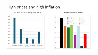 CEIC Asia; IMF World Economic Outlook