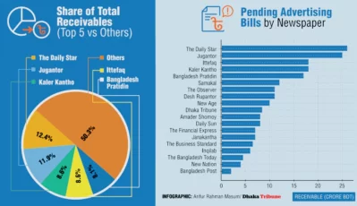 INFOGRAPHIC: Arifur Rahman Masum/Dhaka Tribune