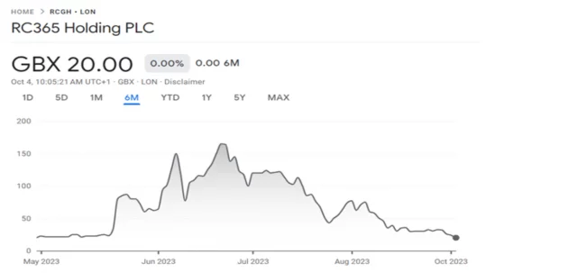 Gbx Stock Price Today Online Cpshouston Net