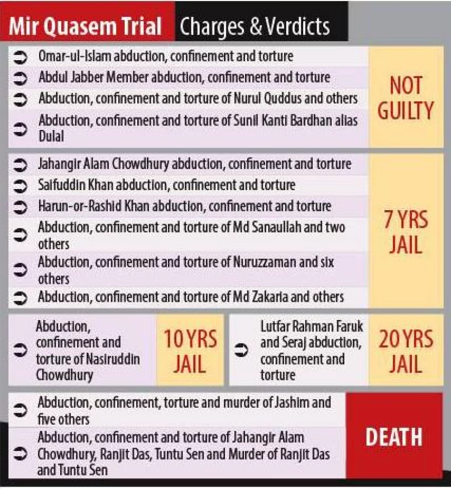 2_Quasem-charges