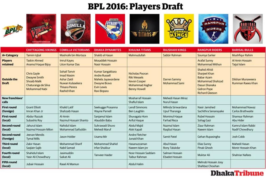 Draft