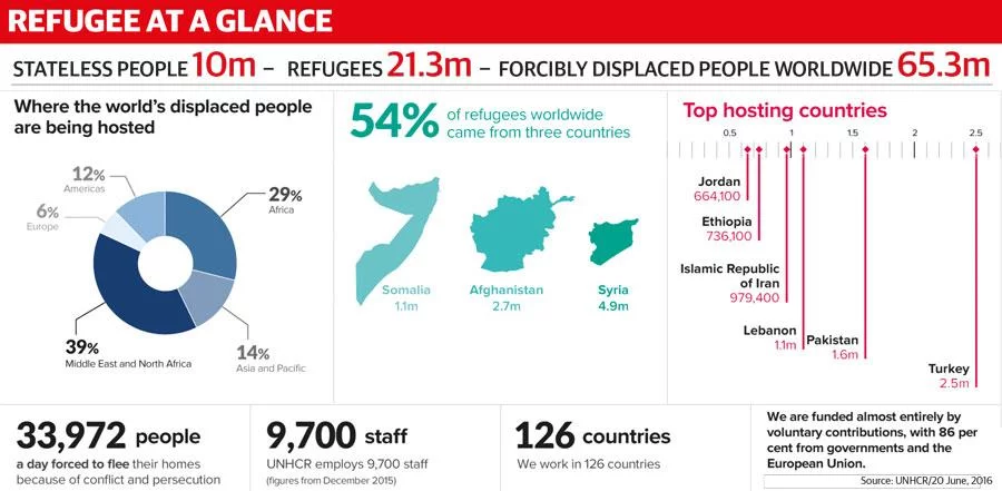 Refugee-people-world-wide