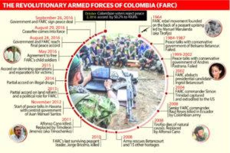 FARC colombia