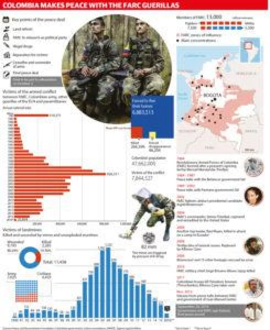 Farc1