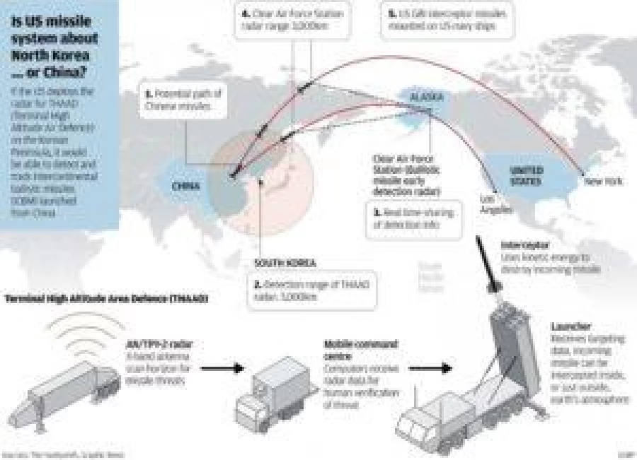 THAAD