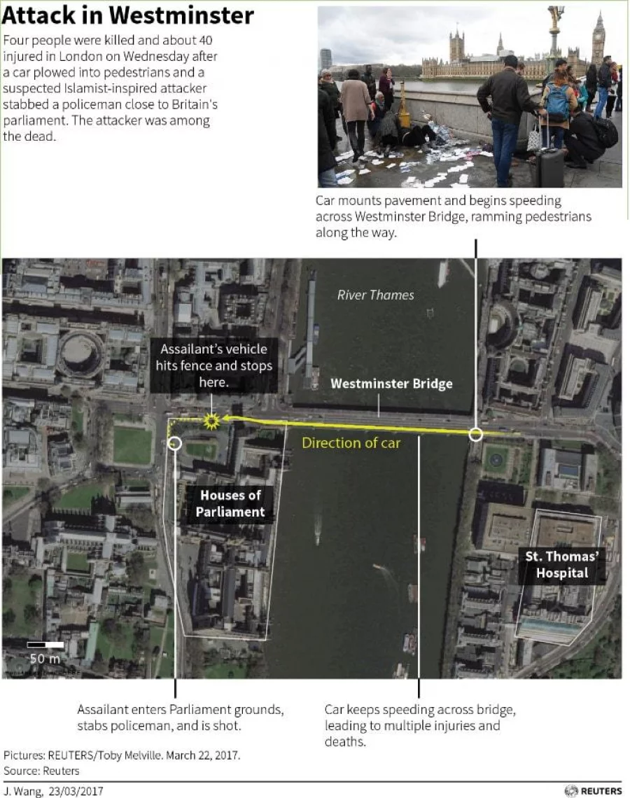 London attack
