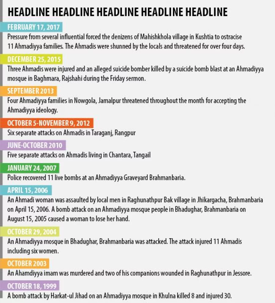 Timeline