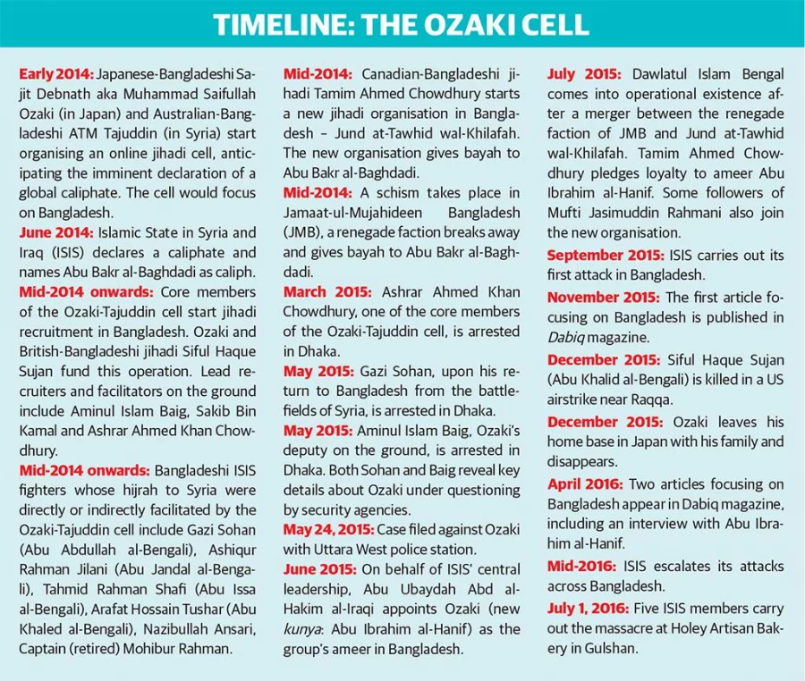 Ozaki timeline