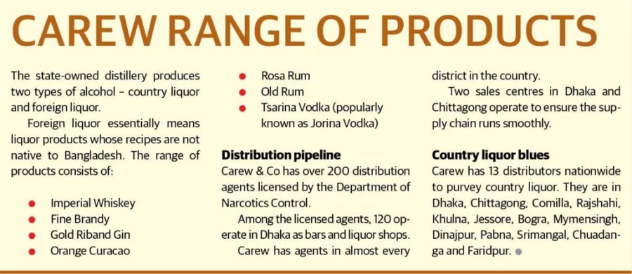 Carew-distillery-products