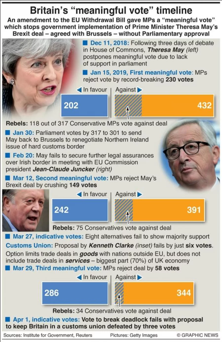 Infographic Brexit Meaningful Vote Timeline