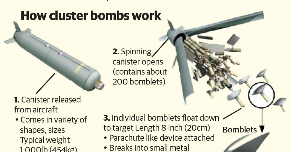 The deadly legacy of cluster bombs