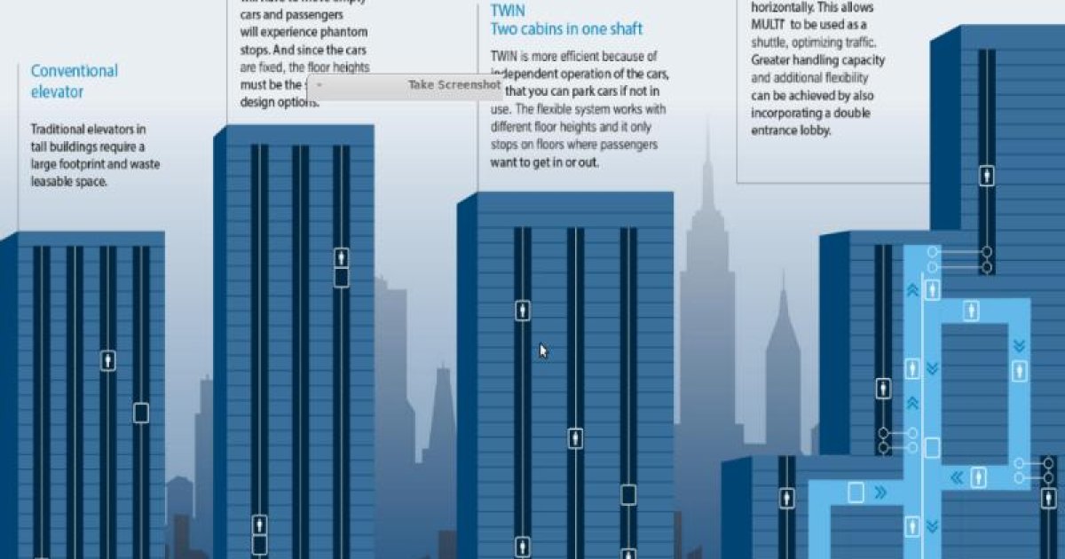 Interactive: The skyscraper elevator of the future