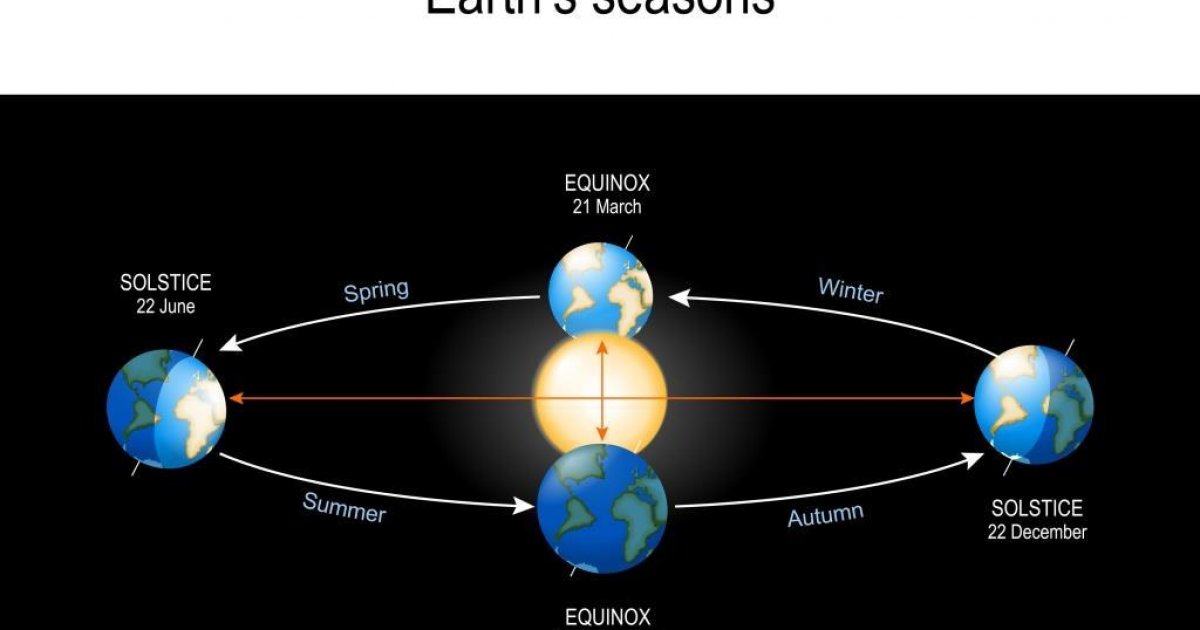 Autumnal equinox begins in Northern Hemisphere