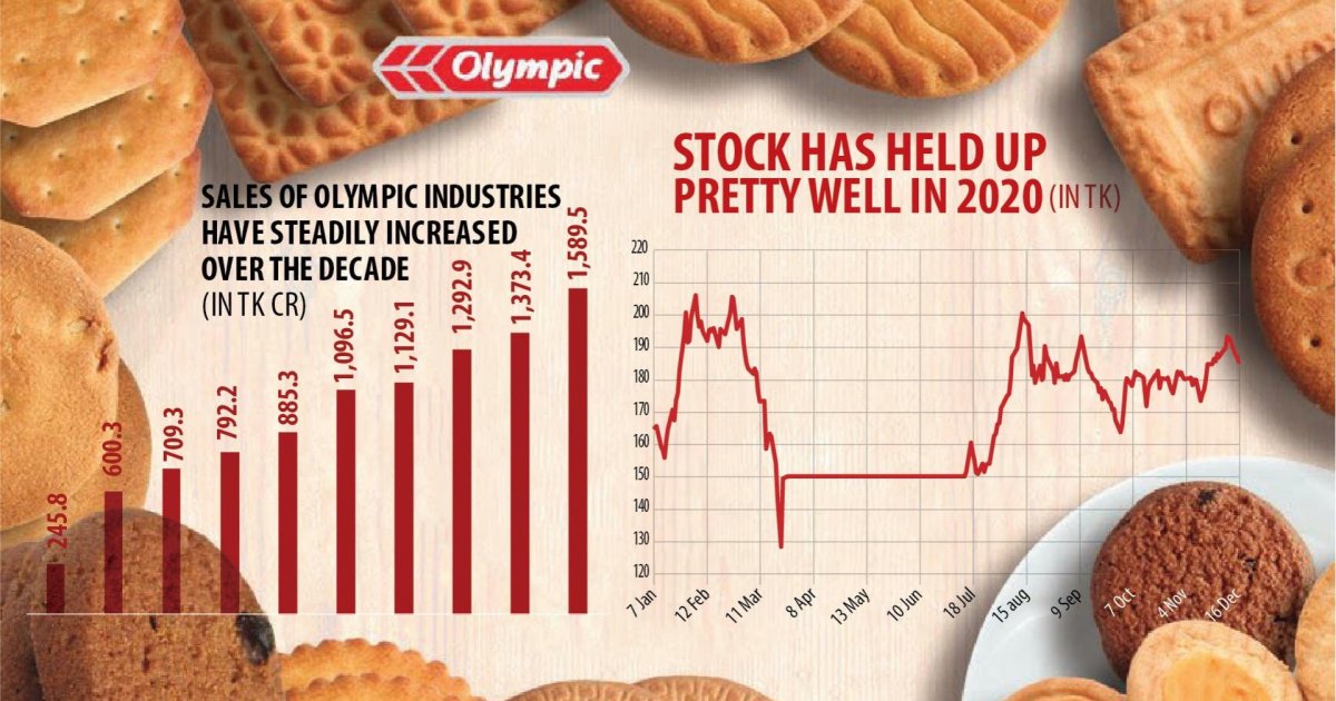 Olympic Industries going big on expansion