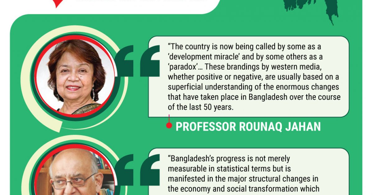 50 years of Bangladesh: ‘Basket case’ to ‘development miracle’