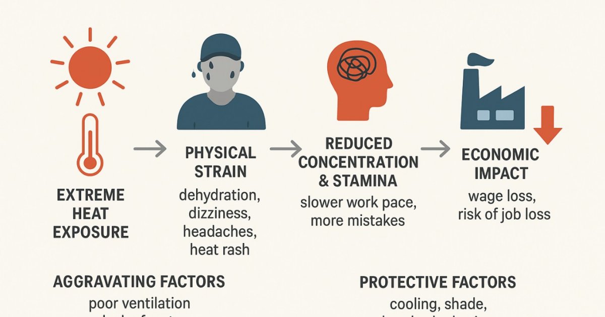 Key climate resilience strategies for the Global South