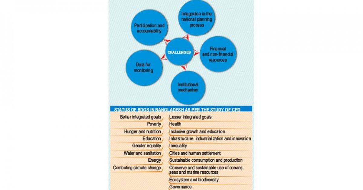 Integration Of SDGs Into National Planning Stressed