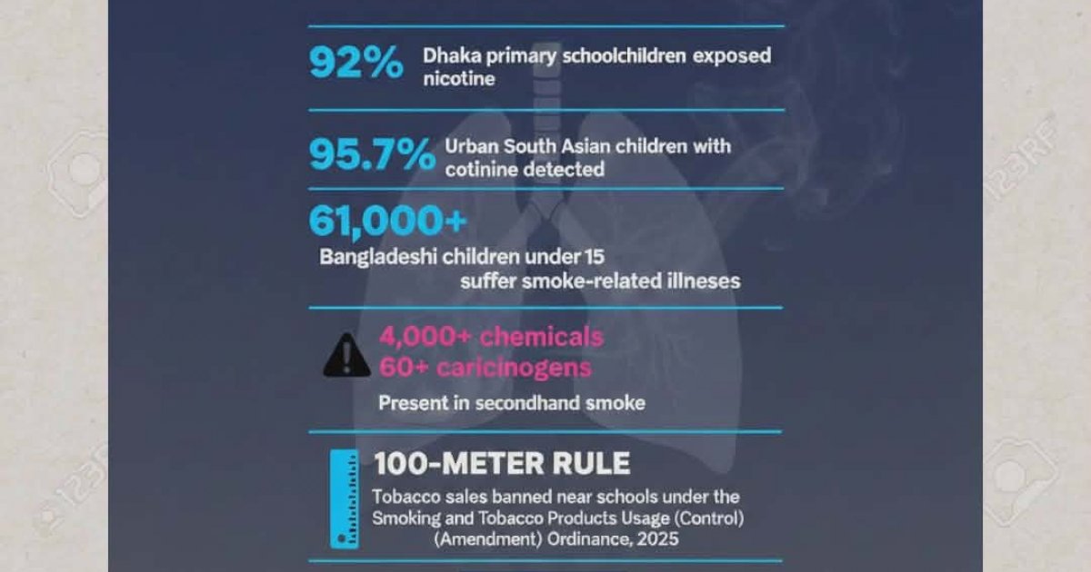Children don’t smoke, yet they suffer