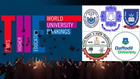 No Bangladeshi university in top 800 of THE world rankings again