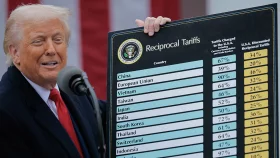 Trump jolts allies, foes and markets with tariff blitz