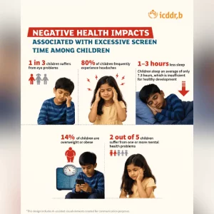 Screen addiction taking heavy toll on Bangladesh children