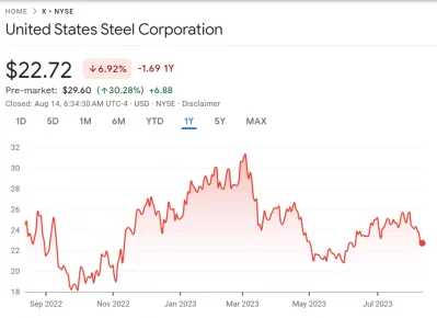 US Steel (NYSE:X) up for sale - that blast furnace steel business