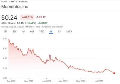 MNTS-NASDAQ