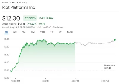 Riot Platforms (NASDAQ: RIOT) Up 17% - The Grayscale Bitcoin ETF Win