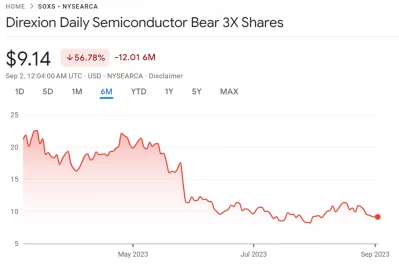 Direxion Financial Bear 3x Shares