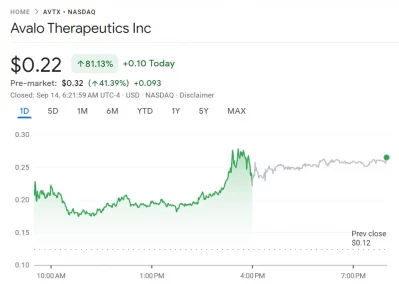 Avalo Therapeutics stock price from Google Finance