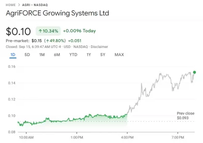 AgriFORCE Growing systems stock price from Google Finance