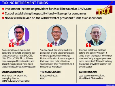 Provident fund and gratuity tax