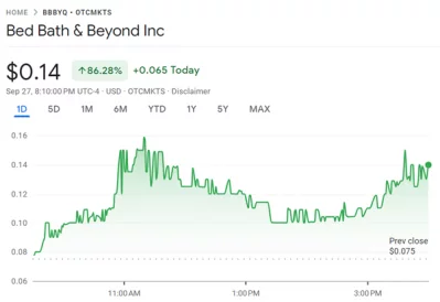 Bed, Bath, Beyond (OTC: BBBYQ) up 86% - stop this, it’s bust, zero value