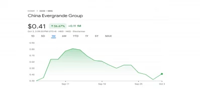 China evergrande