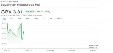 Savannah resources