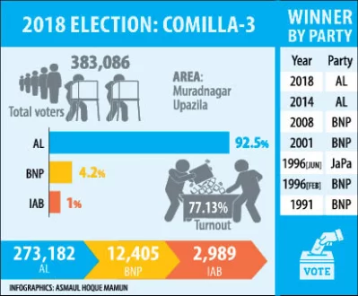 infograph
