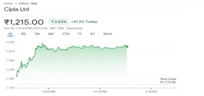 cipla