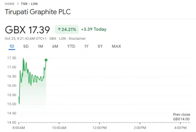 Tirupati Graphite (LON: TGR) Up 24% On Chinese Graphite Restrictions ...