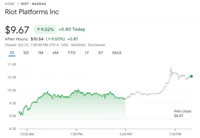 Riot Platforms (NASDAQ: RIOT) Up 18% - It’s Geared, Leveraged, To BTC ...