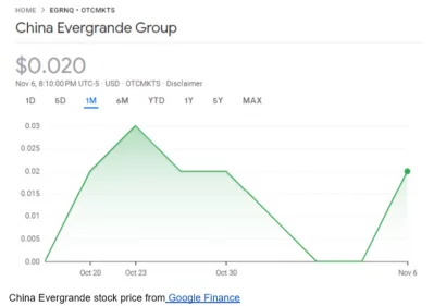 China Evergrande