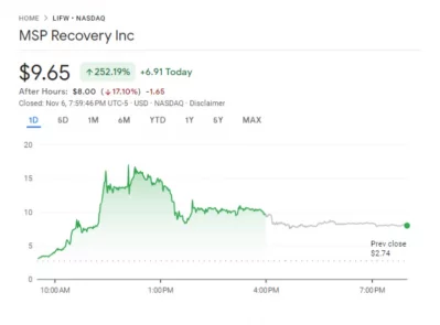 MSP Recovery INC